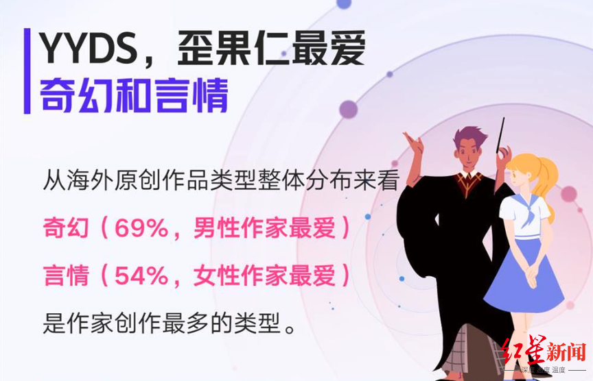 外国00后“读者”变“作者”，中国网文为啥火遍全球？|阅文集团_新浪新闻