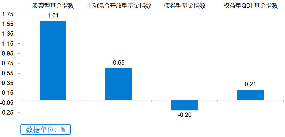 （数据来源：Wind， 截至 2022.12.9）