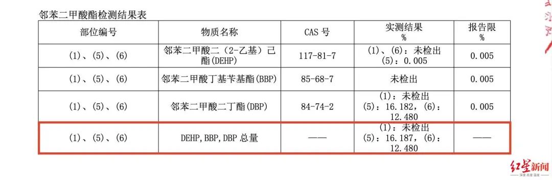 消费者送检的报告内容