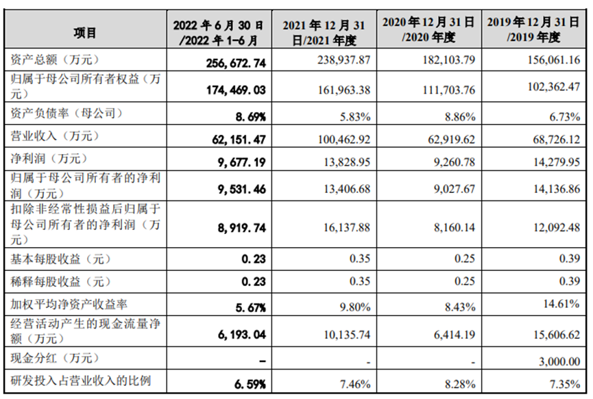 康鹏科技去年冲IPO因环保违法被否，募资增3亿再上会