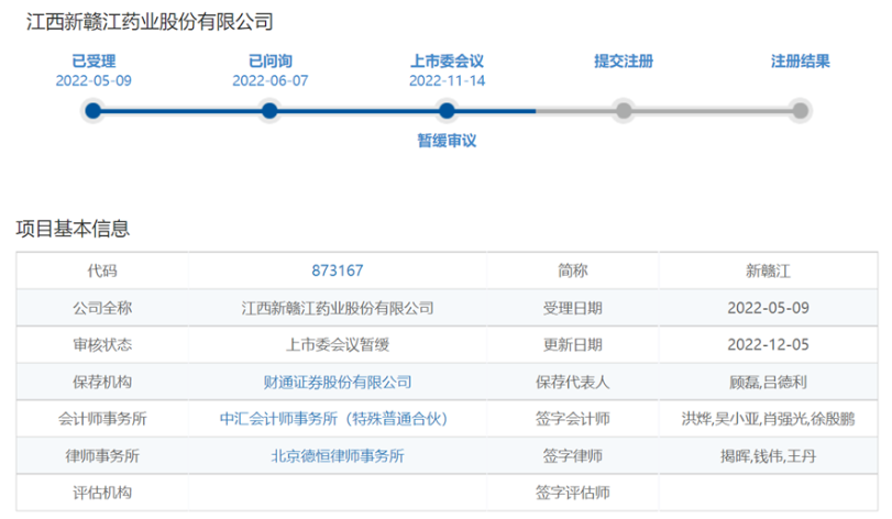 因募投产能消化暂缓审议的新赣江，再上会获通过