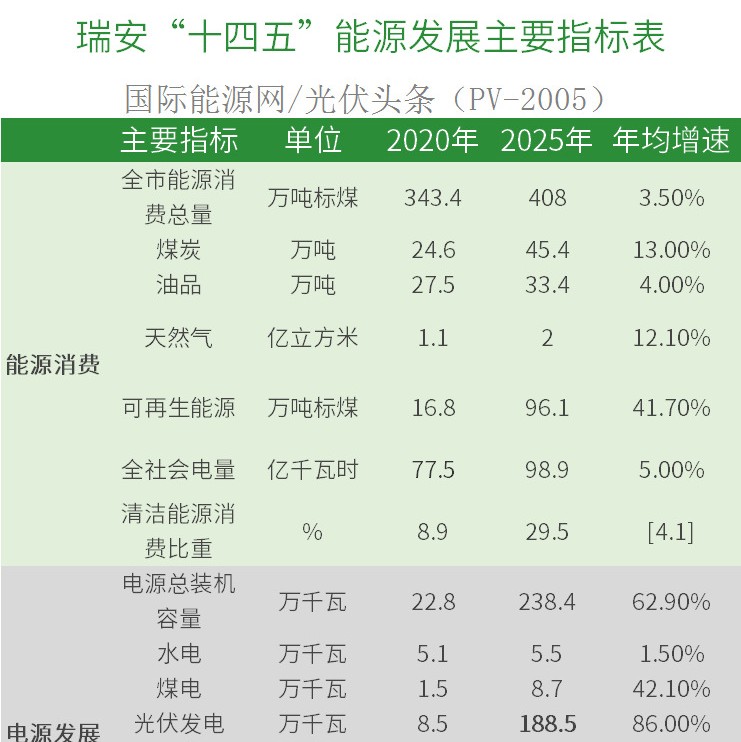 福建75亿抽水蓄能项目
