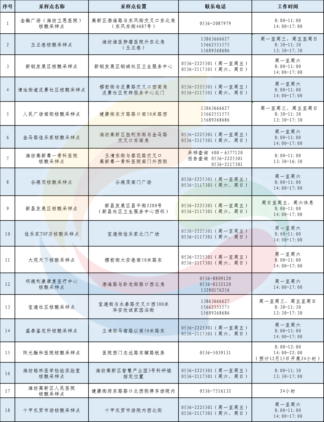 今起，山东一地自愿自费单人单管核酸检测！15元/人次休闲区蓝鸢梦想 - Www.slyday.coM