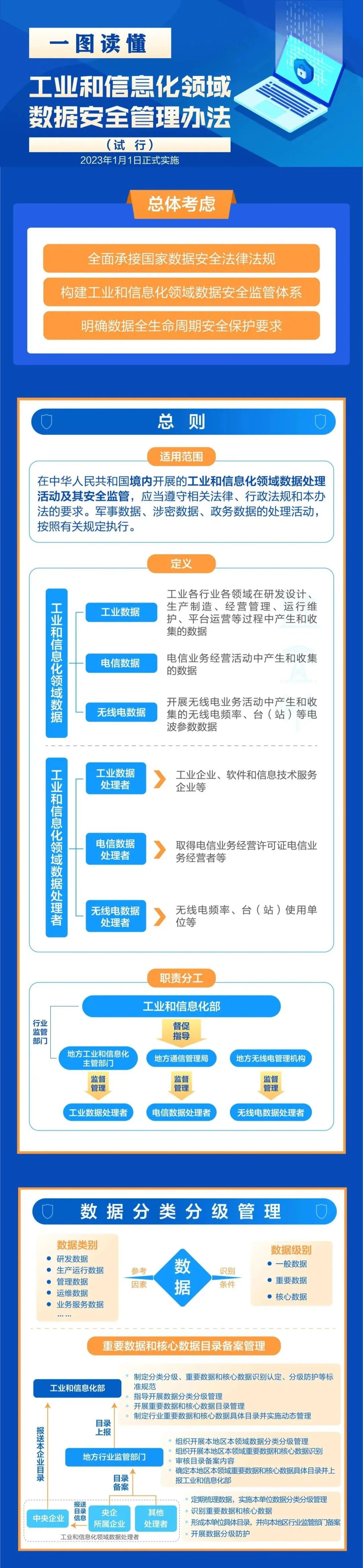 来源：工业和信息化部网络安全管理局编辑：王子铭 于莉莉