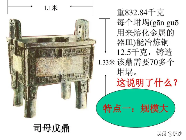 近1吨的司母戊方鼎是怎么造出来的?1998年12月15日断代工程报告__财经头条