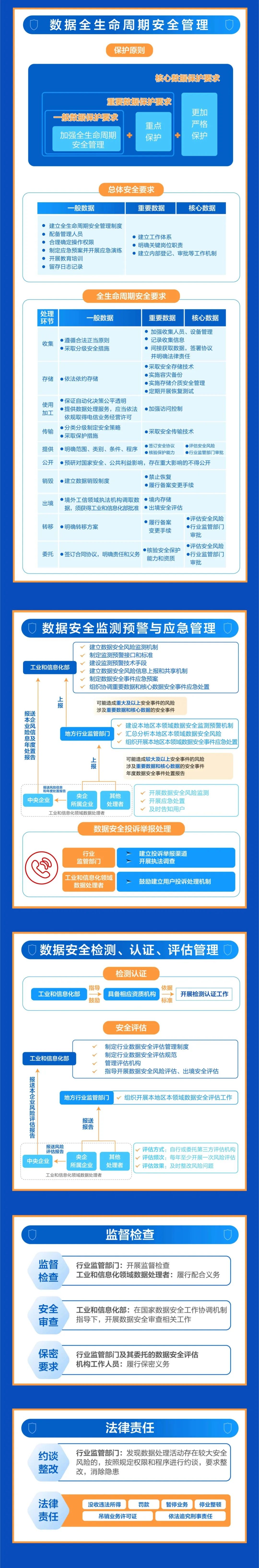 来源：工业和信息化部网络安全管理局编辑：王子铭 于莉莉