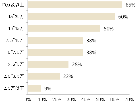 未来，中国人能靠