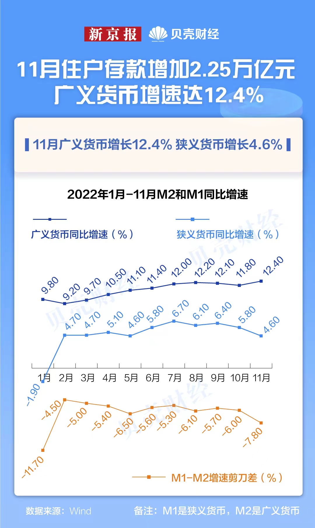  点赞微博 微信