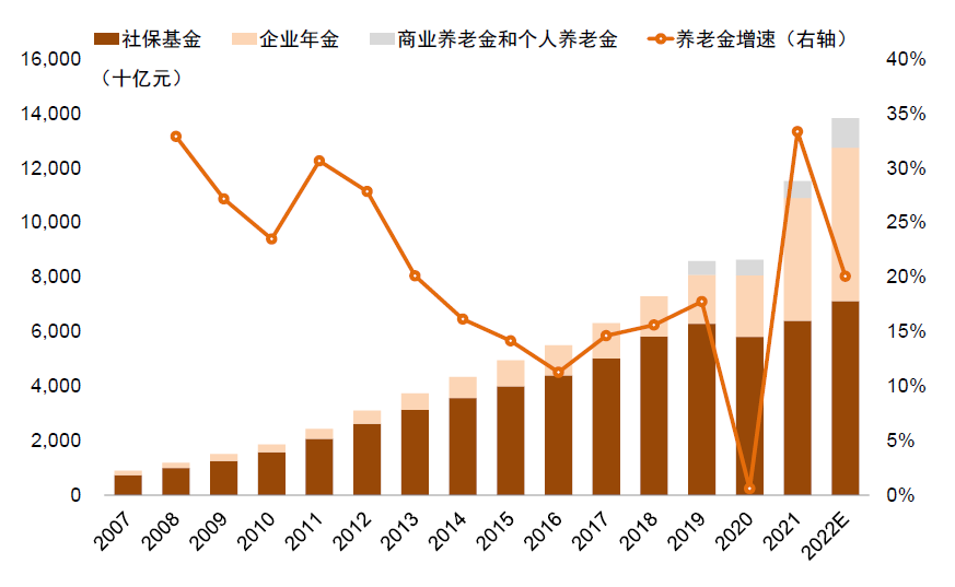 未来，中国人能靠