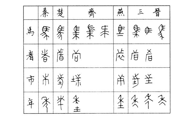 《中国书法史》:从《史籀篇》到“秦三仓”,再到与利禄挂钩|史籀篇|中国书法史|书法_新浪新闻