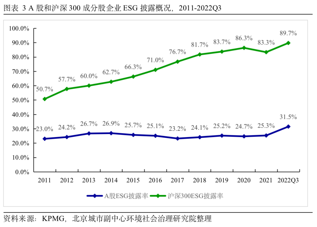 国内外esg信息披露及相关政策比较 Esg 新浪新闻