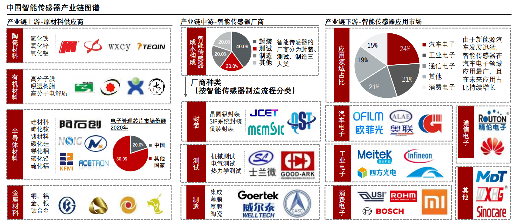 中高端90%需进口,深圳:争取自主解决智能传感器“卡脖子”问题__财经头条