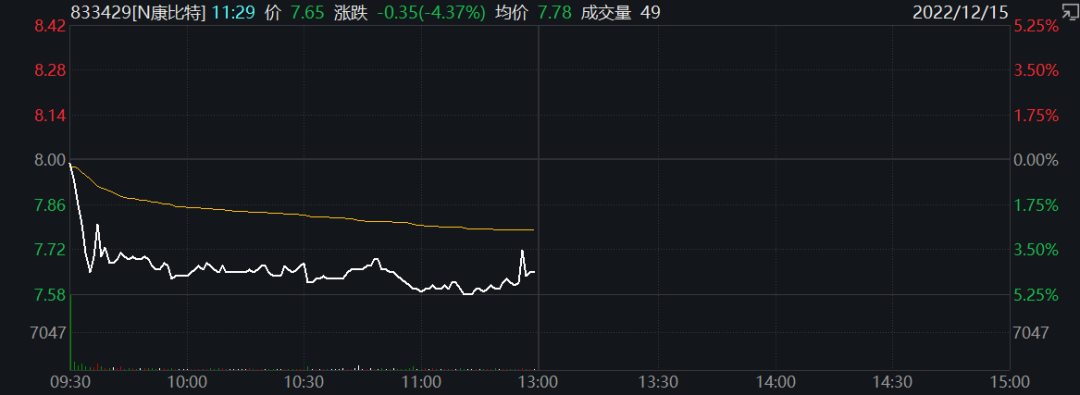 “20cm”涨停！这一板块掀涨停潮！盘中暴涨110%，又有港股暴力拉升…