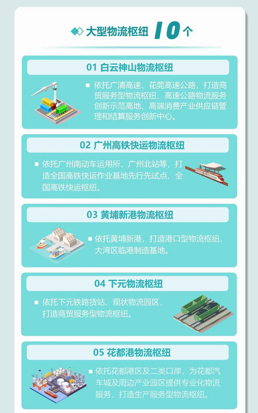 投资广州 | 广州将建5个特大型物流枢纽!涉及这些区域__财经头条