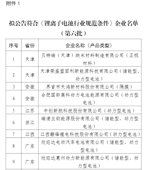 工业和信息化部公示拟撤销锂离子电池行业规范公告企业名单