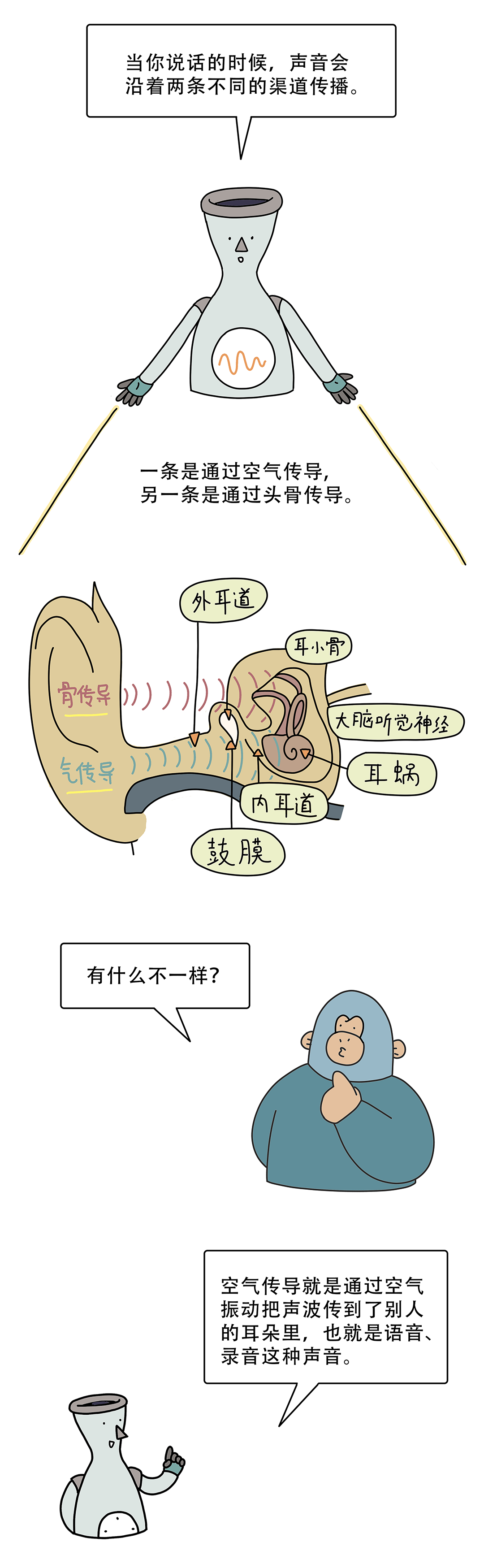 为什么语音里自己的声音很难听？|传导|声音|丁庆_新浪新闻