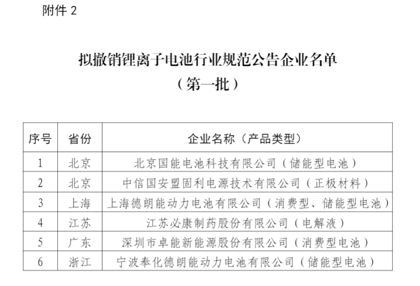 工业和信息化部公示拟撤销锂离子电池行业规范公告企业名单