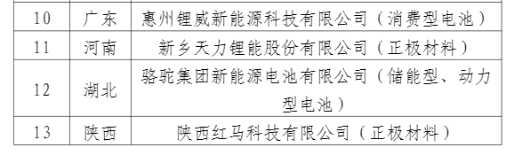 工业和信息化部公示拟撤销锂离子电池行业规范公告企业名单