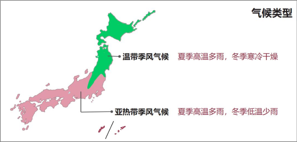 日本的气候类型图片