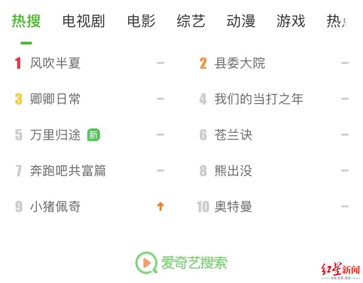 爱奇艺会员涨价，价格几乎追平优酷腾讯 专家：要有好内容才能留住会员休闲区蓝鸢梦想 - Www.slyday.coM