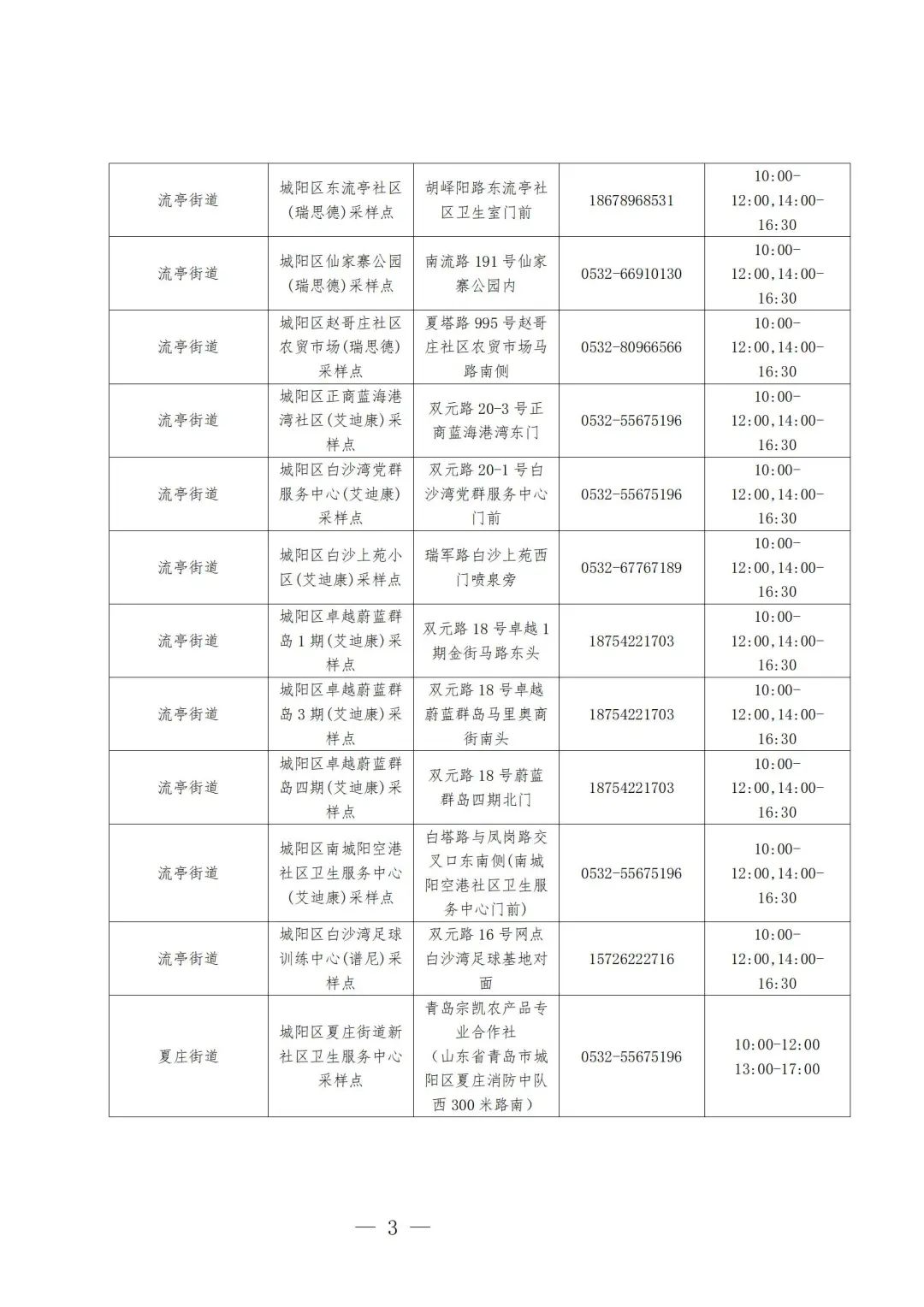 扩散周知！青岛一地公布混阳核酸采样点！山东最新提醒：这些人，要连做多天核酸休闲区蓝鸢梦想 - Www.slyday.coM