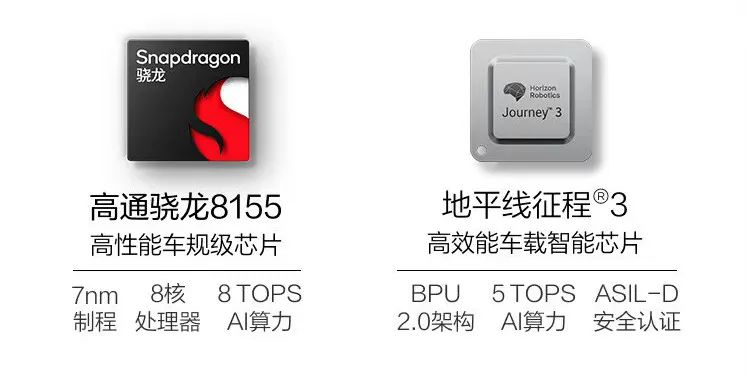 潮酷、智能配置硬核，十五万级别天花板！