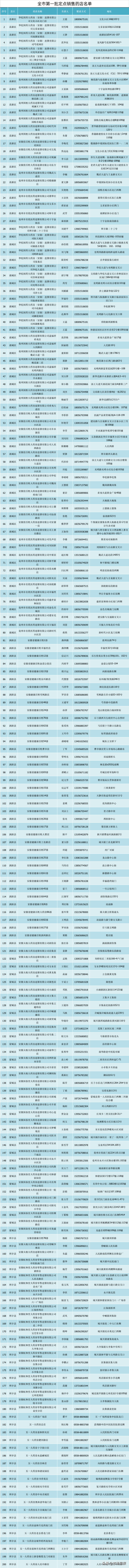 来源:亳州市新型冠状病毒肺炎疫情防控应急指挥部办公室、亳州发布