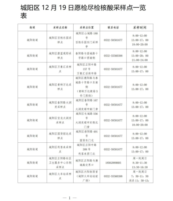 扩散周知！青岛一地公布混阳核酸采样点！山东最新提醒：这些人，要连做多天核酸休闲区蓝鸢梦想 - Www.slyday.coM