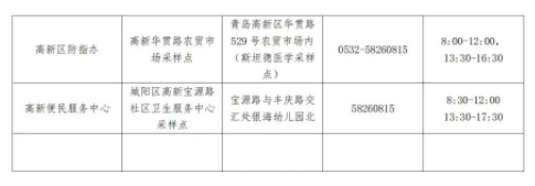 扩散周知！青岛一地公布混阳核酸采样点！山东最新提醒：这些人，要连做多天核酸休闲区蓝鸢梦想 - Www.slyday.coM