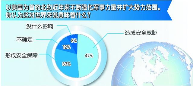 33国六成受访者中国国际影响力上升