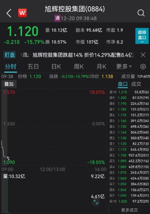 新增5例死亡病例，都在这地！央行最新宣布！新冠药、汽车、地产股突发跳水，“2元良心价”药企却火了休闲区蓝鸢梦想 - Www.slyday.coM