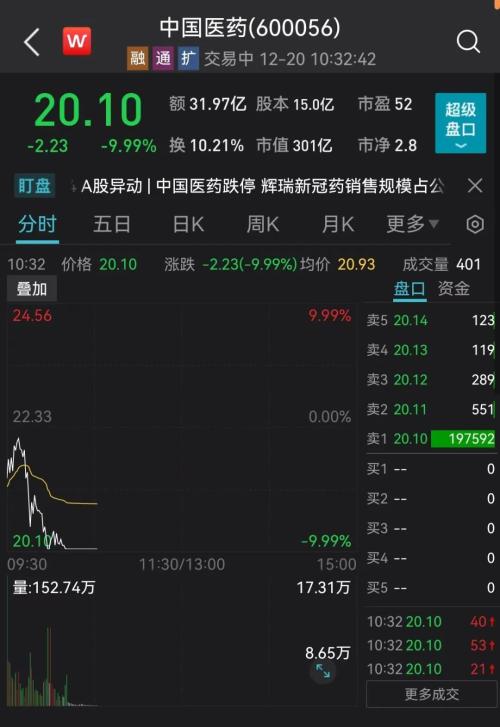 新增5例死亡病例，都在这地！央行最新宣布！新冠药、汽车、地产股突发跳水，“2元良心价”药企却火了休闲区蓝鸢梦想 - Www.slyday.coM