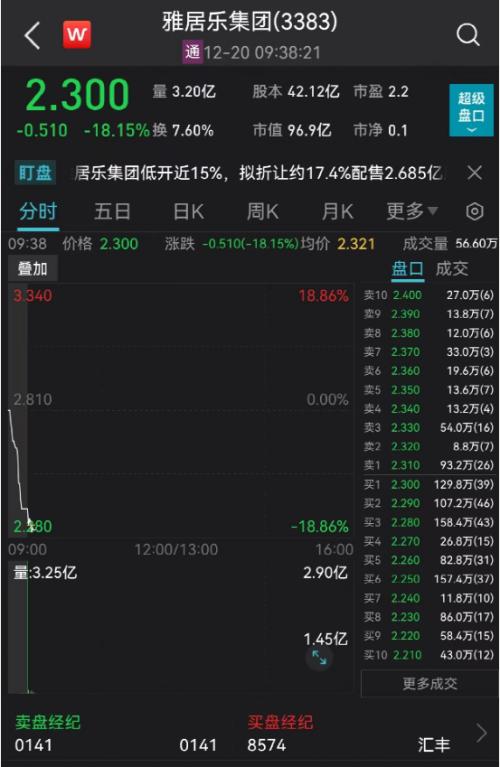 新增5例死亡病例，都在这地！央行最新宣布！新冠药、汽车、地产股突发跳水，“2元良心价”药企却火了休闲区蓝鸢梦想 - Www.slyday.coM