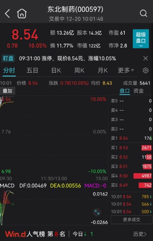 新增5例死亡病例，都在这地！央行最新宣布！新冠药、汽车、地产股突发跳水，“2元良心价”药企却火了休闲区蓝鸢梦想 - Www.slyday.coM