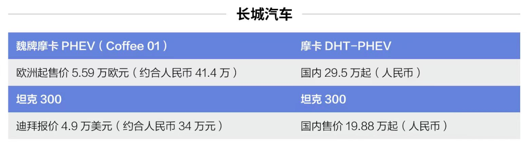 岚图：国内的边缘车企，在欧洲的价格高高在上