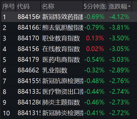 新增5例死亡病例，都在这地！央行最新宣布！新冠药、汽车、地产股突发跳水，“2元良心价”药企却火了休闲区蓝鸢梦想 - Www.slyday.coM