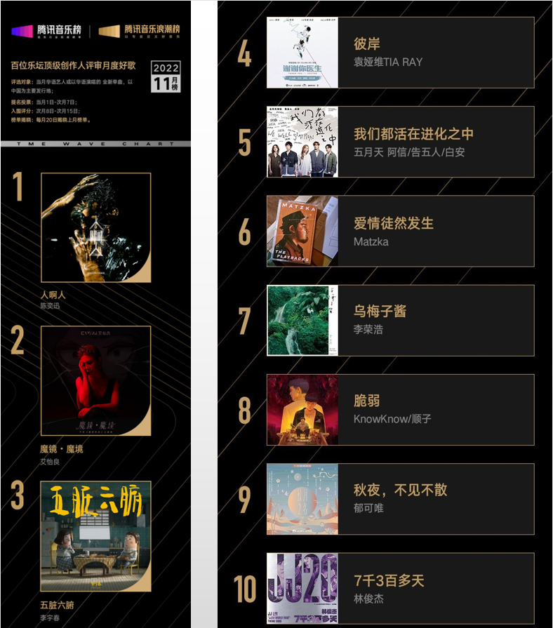 陈奕迅粤语歌排行_陈奕迅最火的十首歌曲排行榜揭晓!十年排名首位!