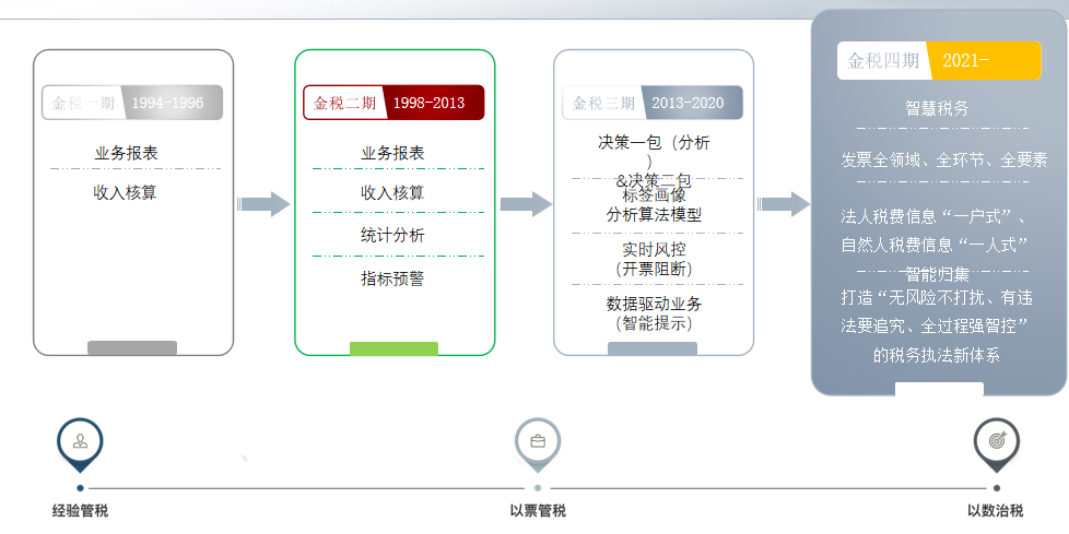 专业分享: