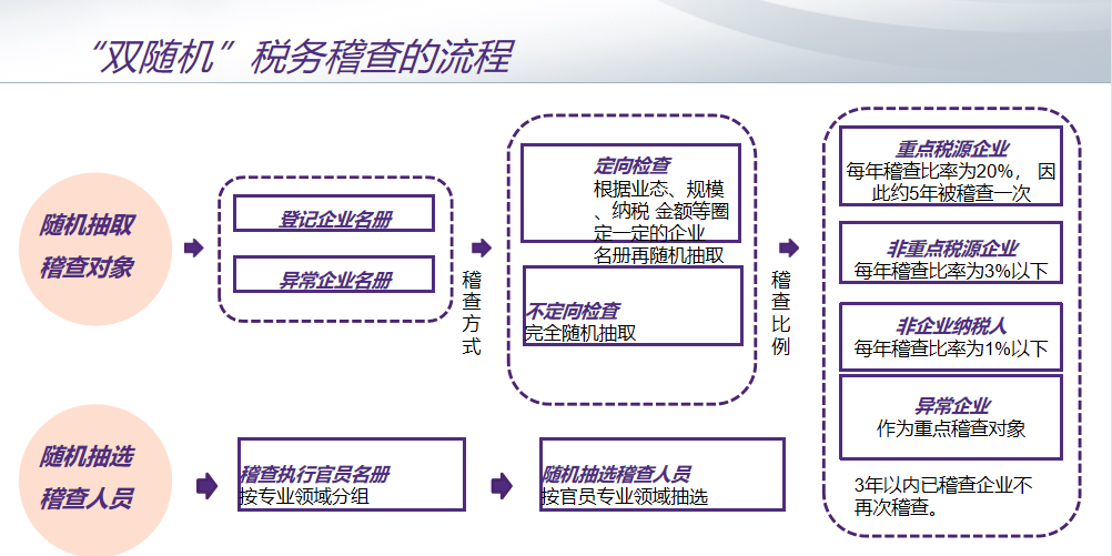 专业分享: