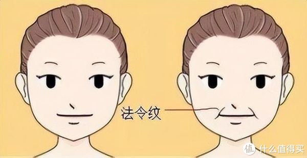 抗老思路分享:去法令纹别再走弯路|框架|胶原蛋白|皮肤_新浪新闻
