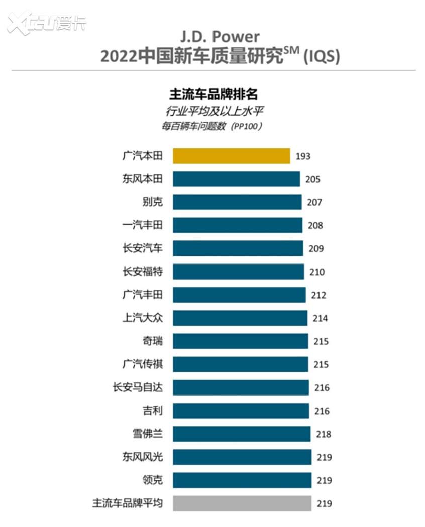 年终策划丨销量大幅下滑 日系神话破灭