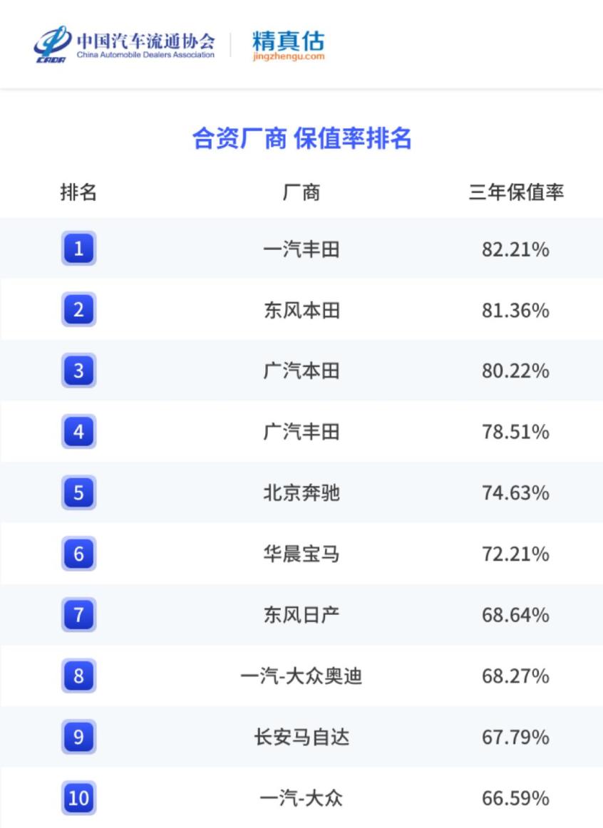 年终策划丨销量大幅下滑 日系神话破灭