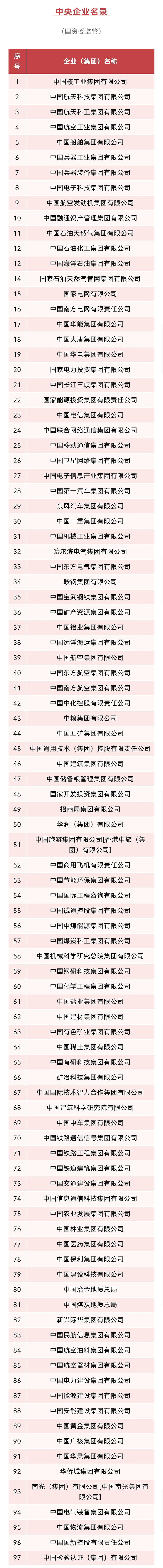 图片来源：国资小新
