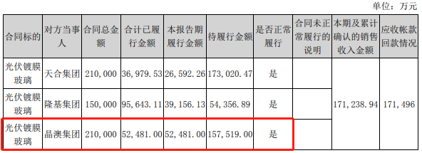 图：亚玛顿2021年年报