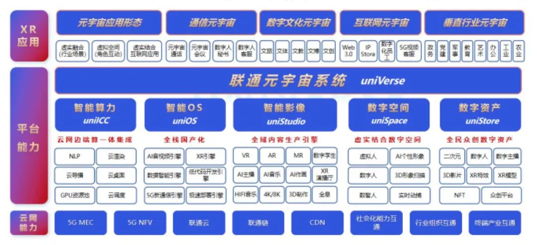 中国联通元宇宙平台