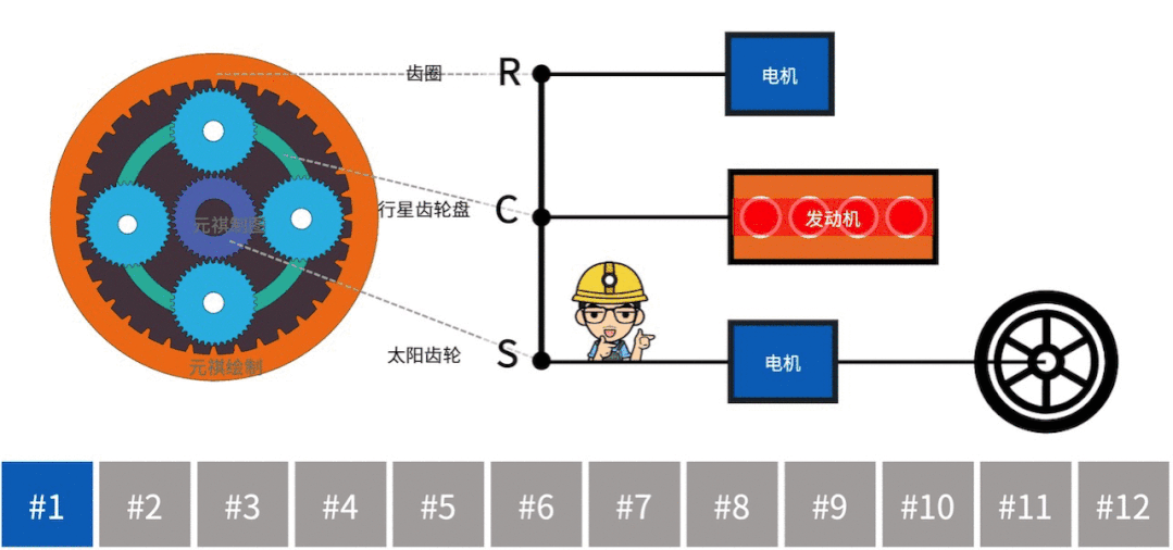 【混动百科 】重温『字少事大』的丰田混动系统——THS