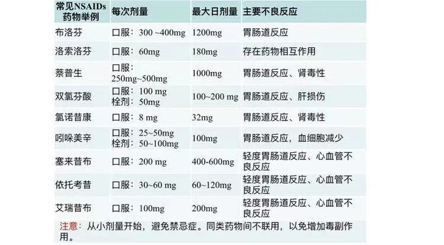 Gemtesa维贝格龙适应症 膀胱过度活动症治疗用药