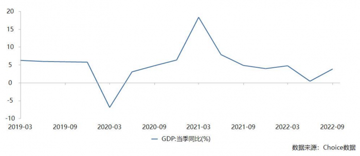 中国经济进入新发展阶段 财富管理面临机遇和挑战