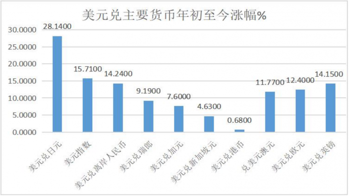 中国经济进入新发展阶段 财富管理面临机遇和挑战