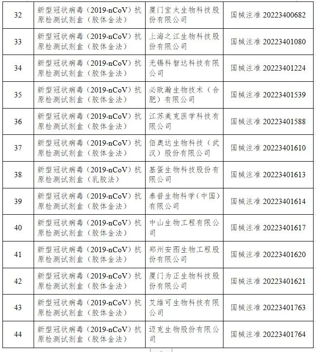 来源：国家药监局官网